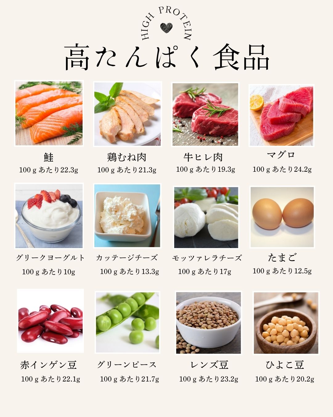 高たんぱく食品