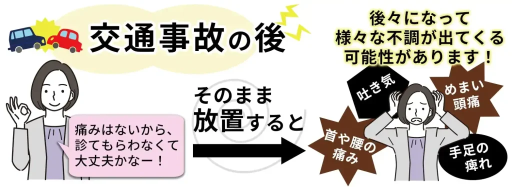 交通事故の後遺症